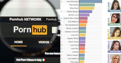 www.pornhubmcom|Pornhub Categories: Find Your Favorite Free Hardcore Porn Videos